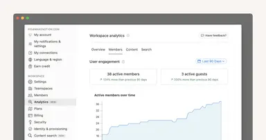 Les données analytiques vous informent sur l’utilisation de votre espace de travail et de ses pages