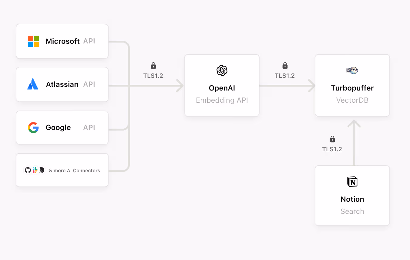 hc:エンタープライズサーチアーキテクチャの概要