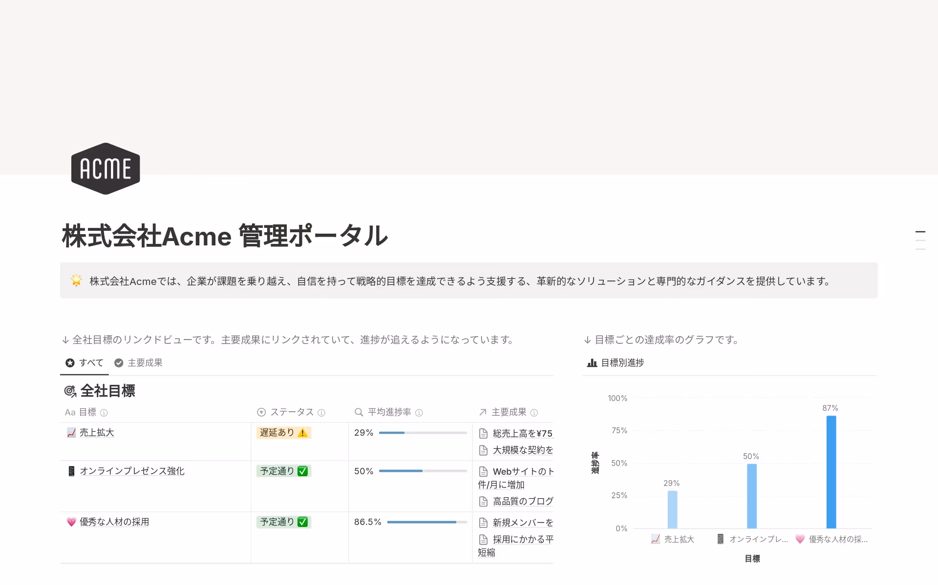 your-work-at-a-glanceの画像
